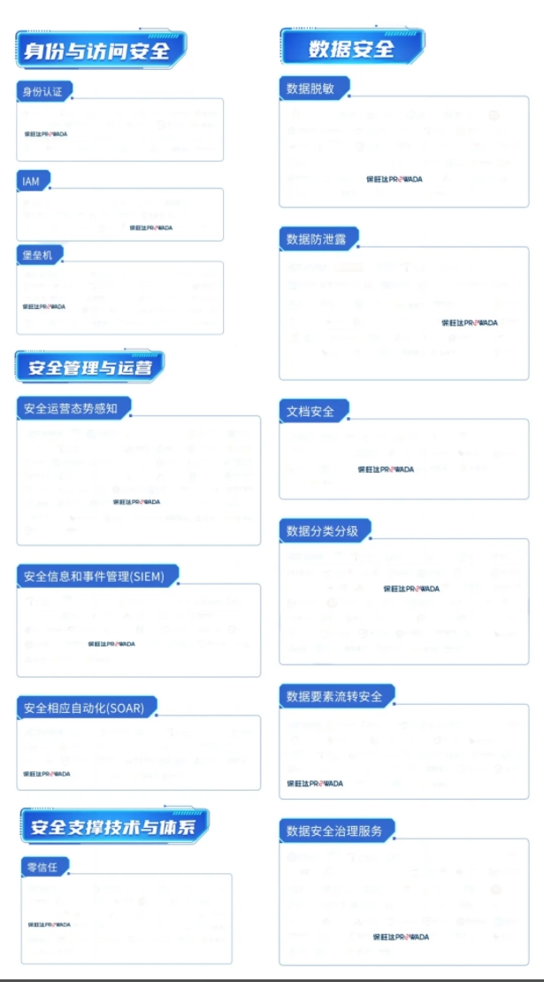 多领域布局，构建全方位数据安整个系｜888集团入选信通院《数字安全护航技术能力全景图》多个细分领域